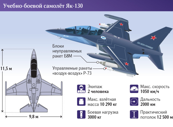 Флотские летчики получат новые учебно-боевые Як-130