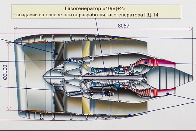 Инновационные технологии в обеспечение создания авиационных двигателей