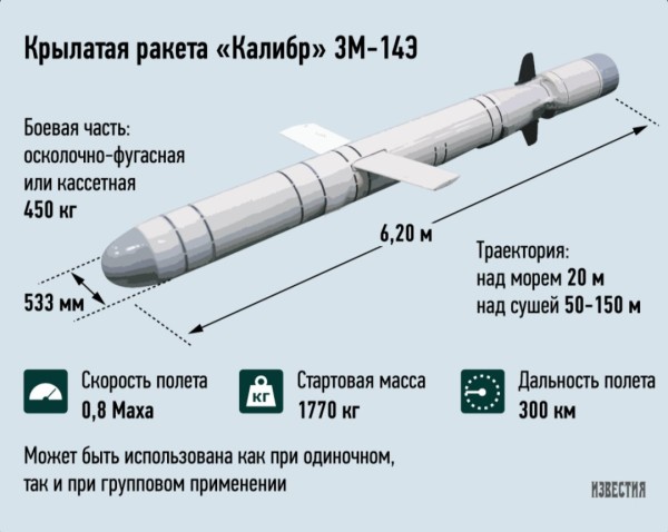 Рогозин: — «Вселяет оптимизм мотивированность оборонной промышленности — войска уже к весне могут получить больше высокоточного оружия